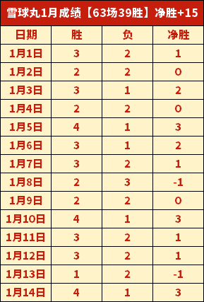 孙颖莎受粉,丝全情支持,鲁媒揭示争,PG厅下载,PG厅娱乐,PG厅官网,PG厅app