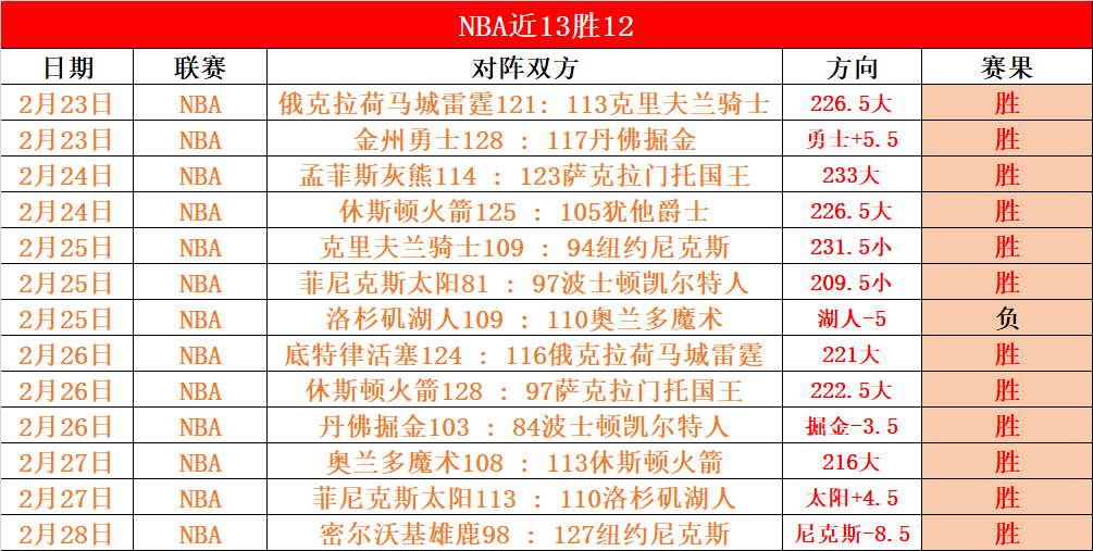 德甲,连胜解析,弗赖堡对决,PG厅下载,PG厅娱乐,PG厅官网,PG厅app