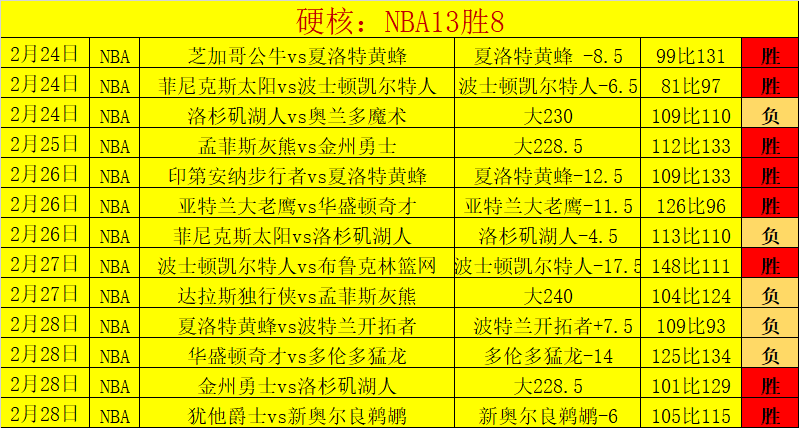 昨日三胜二,分析,骑士对战活,PG厅下载,PG厅娱乐,PG厅官网,PG厅app